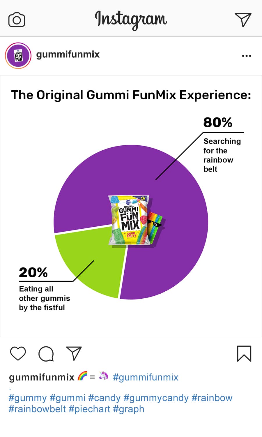 joke gummy pie chart